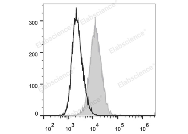 PE Anti-Mouse CD34 Antibody[RAM34] (E-AB-F1284D)