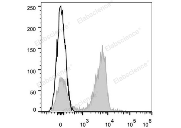 Elab Fluor® 647 Anti-Mouse CD3 Antibody[17A2] (E-AB-F1013UM)