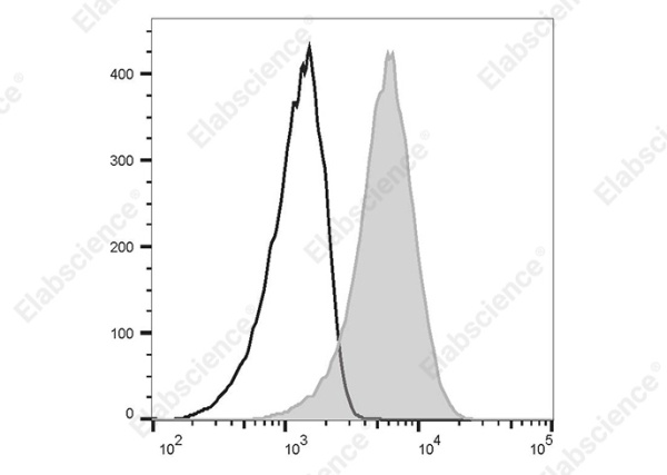 PerCP/Cyanine 5.5 Anti-Human CD135 Antibody[4G8] (AN00406J)