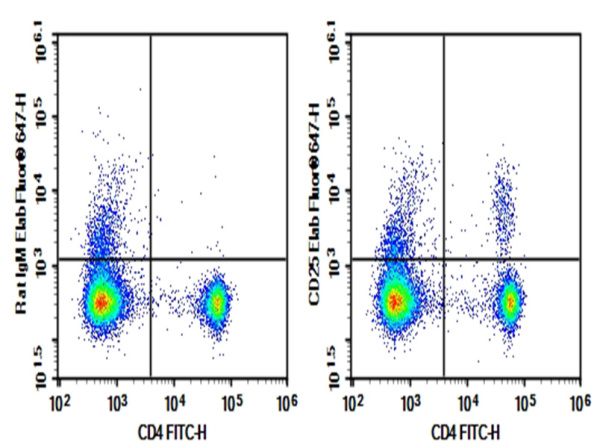 Purified Anti-Mouse CD25 Antibody[7D4] (AN006200P)