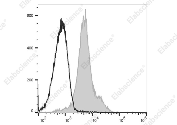 PE/Elab Fluor® 594 Anti-Mouse CD49d Antibody[R1-2] (AN00422UP)