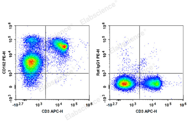 PE Anti-Mouse CD162 Antibody[4RA10] (E-AB-F1034UD)