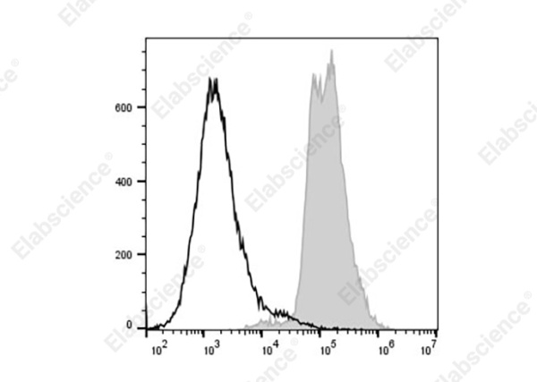 PE/Cyanine5.5 Anti-Mouse MHC I (H-2Kd) Antibody[SF1.1.10] (AN00429I)