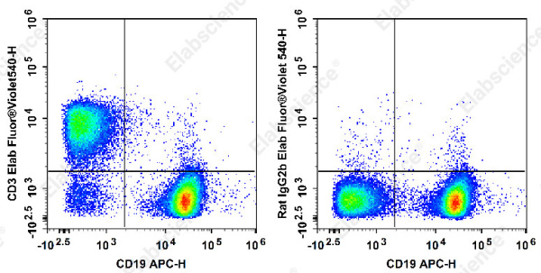 Elab Fluor® Violet 540 Anti-Mouse CD3 Antibody[17A2] (E-AB-F1013UT3)