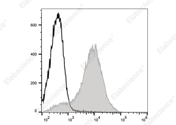 Elab Fluor®700 Anti-Mouse Ly-6A/E (Sca-1) Antibody[E13-161.7] (AN00924M1)