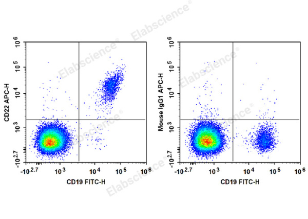 APC Anti-Human CD22 Antibody[HIB22] (E-AB-F1321E)