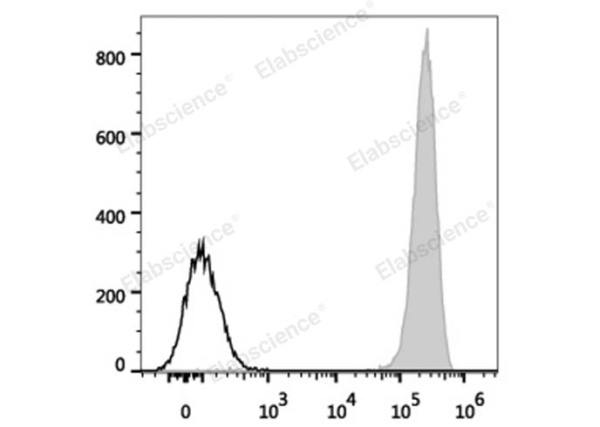 FITC Anti-Human CD41 Antibody[HIP8] (E-AB-F1088C)