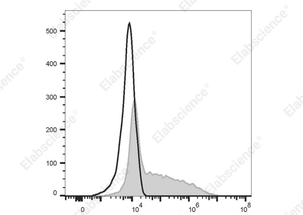 PE/Cyanine7 Anti-Mouse IFN-γ Antibody[XMG1.2] (E-AB-F1101H)
