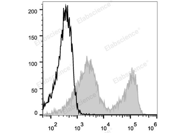 Elab Fluor® 488 Anti-Mouse CD90.2/Thy1.2 Antibody[30H12] (E-AB-F1094UL)