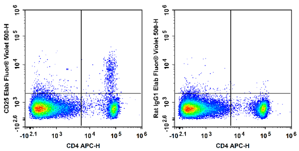 Elab Fluor® Violet 500 Anti-Mouse CD25 Antibody[PC-61.5.3] (E-AB-F1102R)