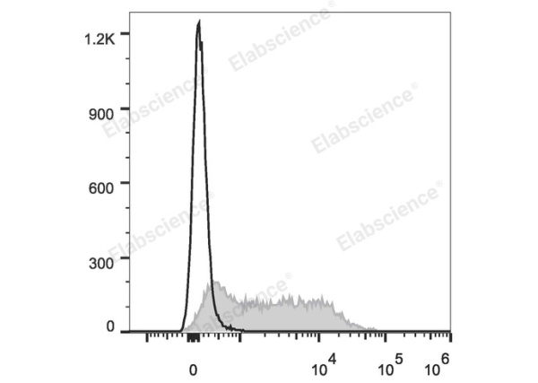 Elab Fluor® 647 Anti-Mouse Ly6A/E(Sca-1) Antibody[D7] (E-AB-F1191M)