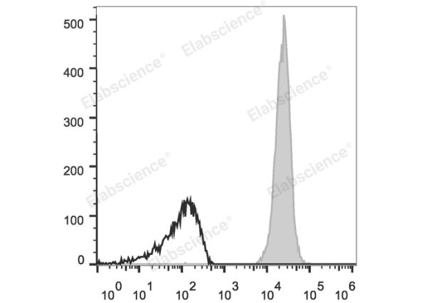 APC Anti-Mouse CD45 Antibody[30-F11] (E-AB-F1136UE)