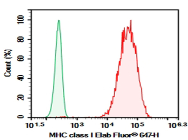 AF/LE Purified Anti-Human HLA-A,B,C Antibody[W6/32] (E-AB-F11300)