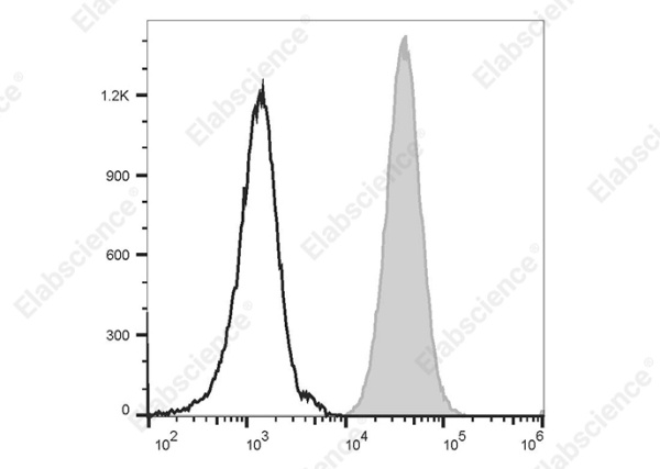 PE/Elab Fluor® 594 Anti-Human CD11b Antibody[HI11b] (E-AB-F1317P)