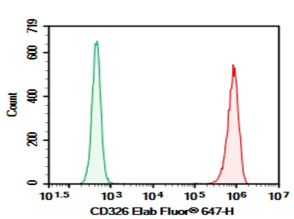 Purified Anti-Human CD326 Antibody[9C4] (E-AB-F11630P)
