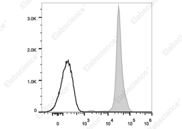 Elab Fluor® 700 Anti-Mouse CD45.2 Antibody[104.2] (E-AB-F1122M1)