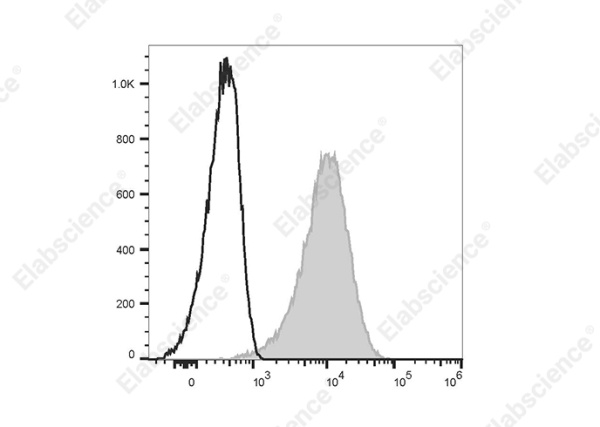 Elab Fluor® Red 780 Anti-Mouse CD14 Antibody[Sa14-2] (E-AB-F1176US)
