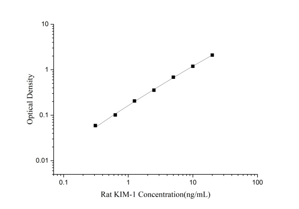 Rat KIM-1 Antibody Pair Set (E-KAB-0107)