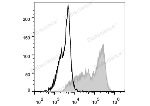 APC Anti-Mouse CD326/EpCAM Antibody[G8.8] (E-AB-F1181E)