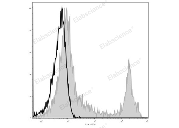Elab Fluor® 488 Anti-Mouse CD45R/B220 Antibody[RA3.3A 1/6.1] (E-AB-F1112UL)