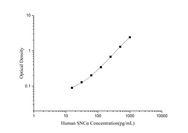 Human SNCα Antibody Pair Set (E-KAB-0480)