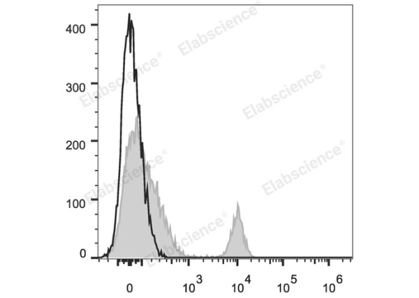 PE Anti-Human CD40 Antibody[G28.5] (E-AB-F1214D)