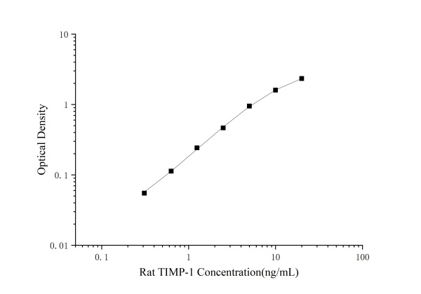 Mini Sample Rat TIMP-1 (Tissue Inhibitors of Metalloproteinase 1) ELISA Kit (E-MSEL-R0001)