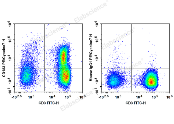 PE/Cyanine7 Anti-Human CD183/CXCR3 Antibody[G025H7] (E-AB-F1156H)