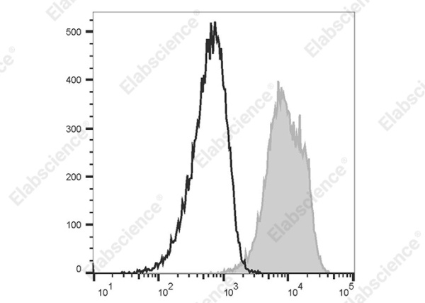 FITC Anti-Human CD156c(ADAM10) Antibody[11G2] (AN00355C)