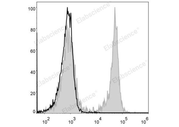Elab Fluor® 488 Anti-Mouse CD3 Antibody[17A2] (E-AB-F1013UL)