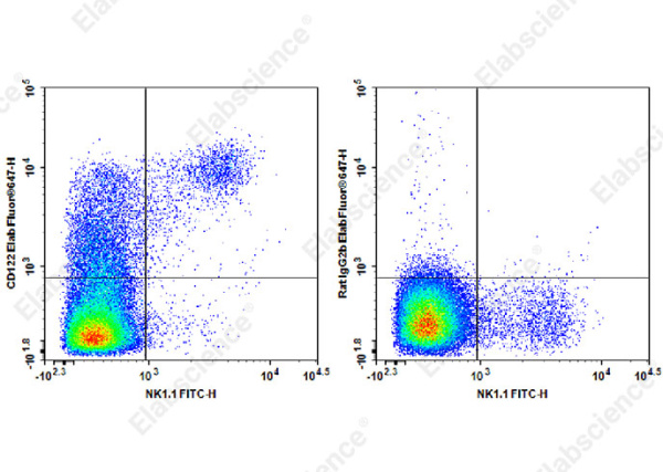 Elab Fluor® 647 Anti-Mouse CD122 Antibody[TM-Beta 1] (AN00418UM)