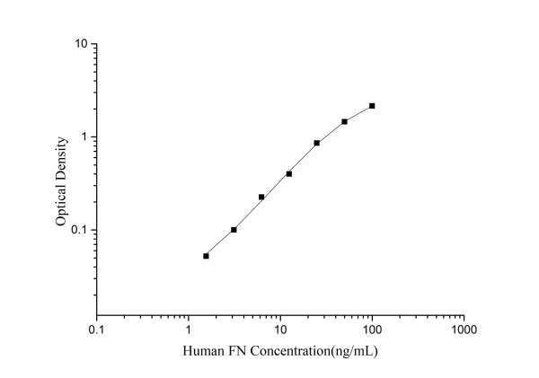 Human FN(Fibronectin) ELISA Kit (E-EL-H0179)