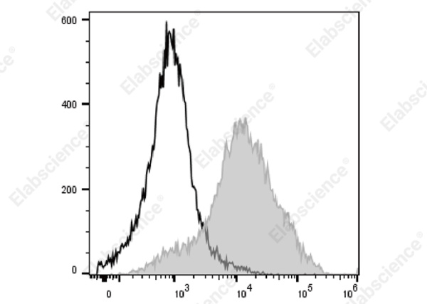 Elab Bright™ Violet 650 Anti-Human/Mouse CD44 Antibody[IM7] (E-AB-F1100U)