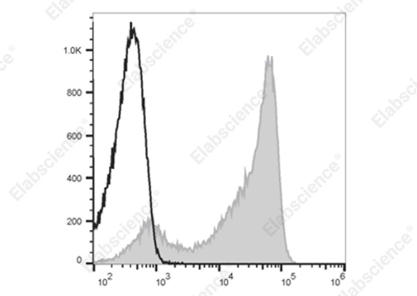 Elab Fluor® 700 Anti-Human CD45RA Antibody[HI100] (E-AB-F1052M1)