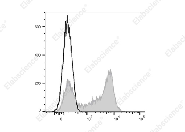 Elab Fluor® Violet 450 Anti-Human CD62L Antibody[DREG56] (E-AB-F1051Q)