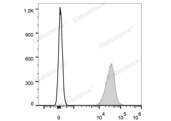 Elab Fluor® 647 Anti-Mouse H-2 Antibody[M1/42] (E-AB-F1216M)
