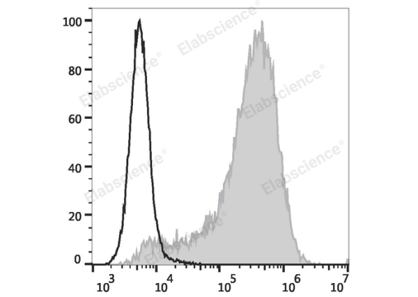 PE/Elab Fluor® 594 Anti-Human CD34 Antibody[581] (E-AB-F1143P)