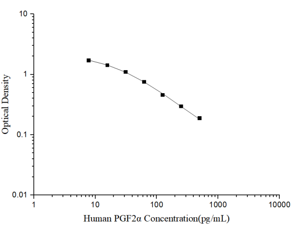 Human PGF2α(Prostaglandin F2α) ELISA Kit (E-EL-H1841)