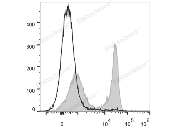 PerCP/Cyanine5.5 Anti-Mouse TCRβ Antibody[H57-597] (E-AB-F1123J)