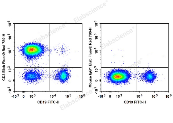 Elab Fluor® Red 780 Anti-Human CD3 Antibody[UCHT1] (E-AB-F1230S)