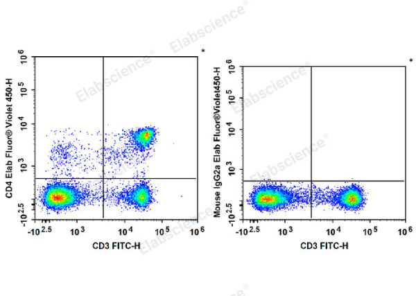 Elab Fluor® Violet 450 Anti-Rat CD4(domain 1) Antibody[OX-38] (E-AB-F1105Q)