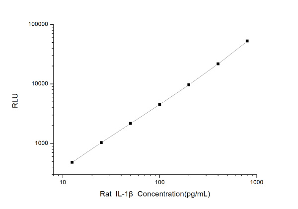 Rat IL-1β (Interleukin 1 Beta) CLIA Kit (E-CL-R0012)