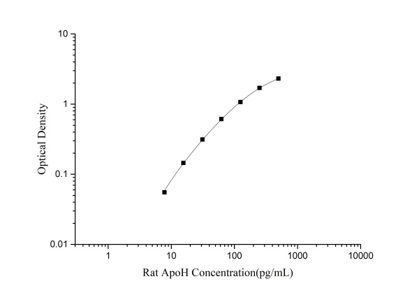 QuicKey Pro Rat ApoH (Apolipoprotein H) ELISA Kit (E-OSEL-R0013)