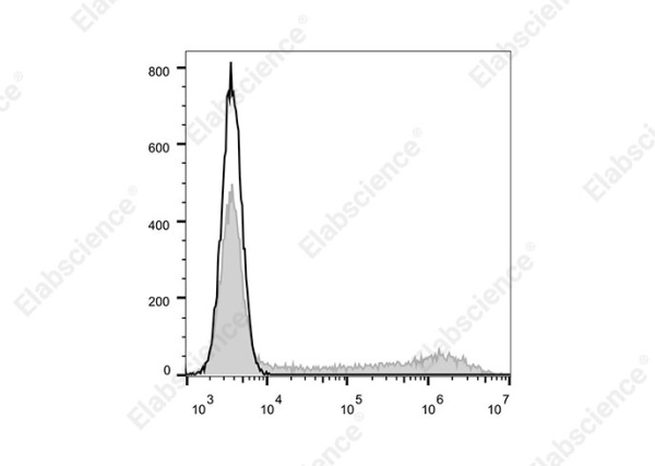 Elab Fluor® 700 Anti-Human/Mouse IL-5 Antibody[TRFK5] (E-AB-F1205M1)