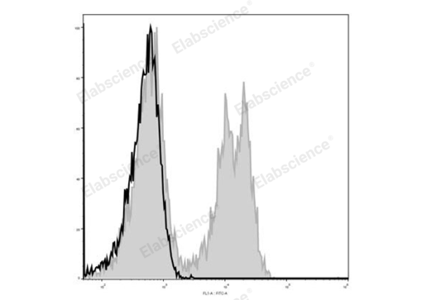 Elab Fluor® 488 Anti-Mouse CD3ε Antibody[145-2C11] (E-AB-F1103UL)