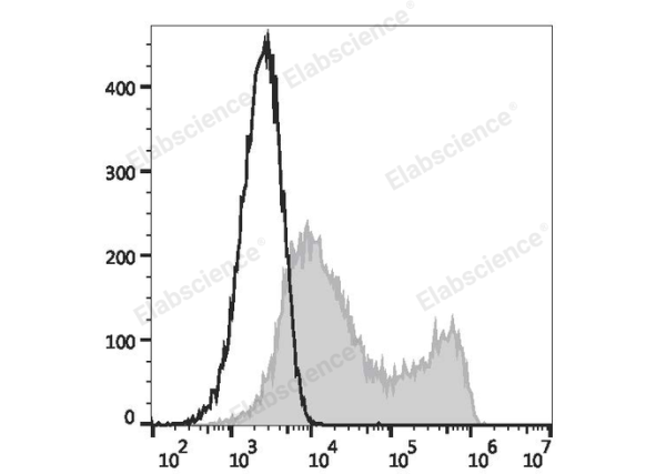 PE Anti-Human CD134/OX40 Antibody[Ber-ACT35] (E-AB-F1153D)