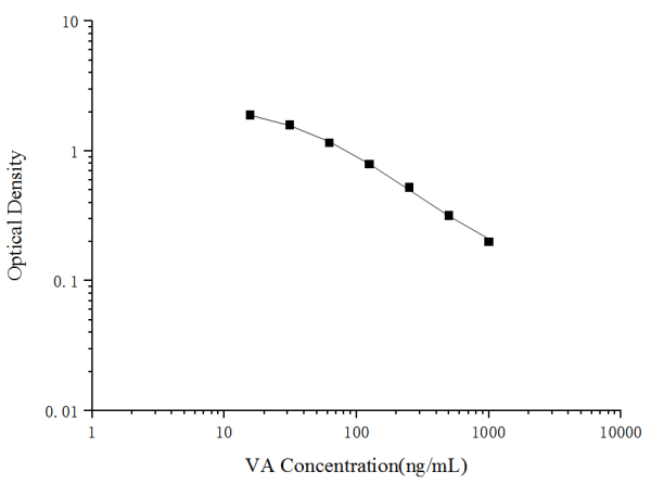 VA(Vitamin A) ELISA Kit (E-EL-0135)