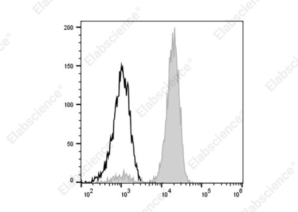 PerCP/Cyanine5.5 Anti-Human CD33 Antibody[P67.6] (AN00333J)