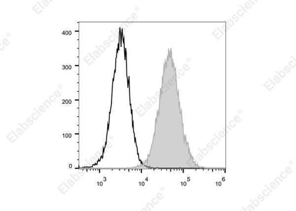 Elab Fluor® 700 Anti-Mouse CD105 Antibody[MJ7/18] (E-AB-F1233M1)