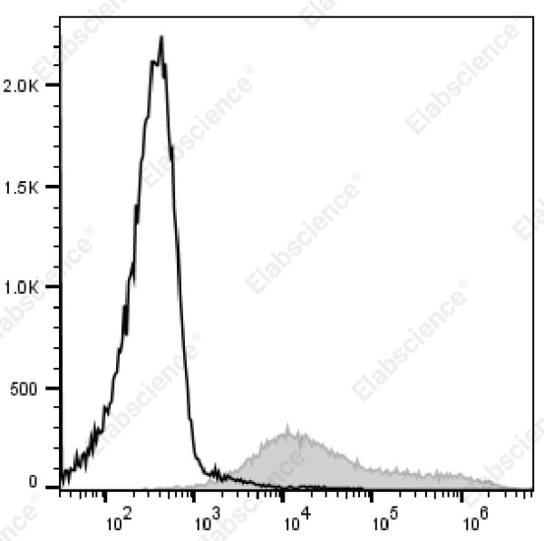 Elab Fluor® 700 Anti-Mouse CD69 Antibody[H1.2F3] (E-AB-F1187UM1)